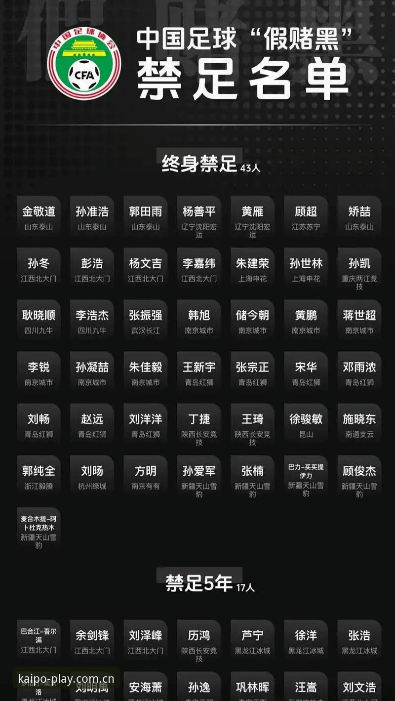 开元棋盘中国官网 中国足协第三批禁足名单深度对比:终身禁赛vs五年禁赛,哪些行为最致命?
